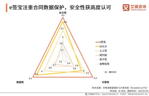 艾媒咨詢 2021中國電子簽約行業(yè)人力資源場(chǎng)景應(yīng)用專題研究報(bào)告