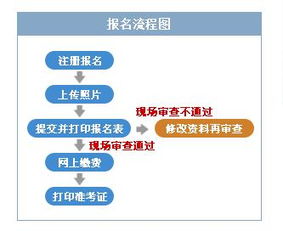 2021年江西人力資源管理師報名時間 江西人力資源管理師報名入口