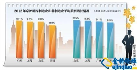 總資產(chǎn)增長率的計(jì)算公式
